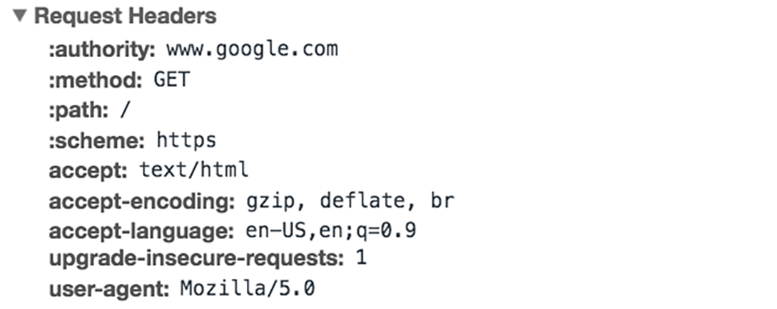 What is HTTP?